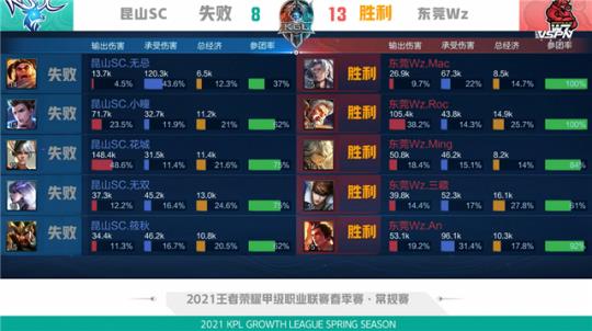 一发成功率 一发成功率