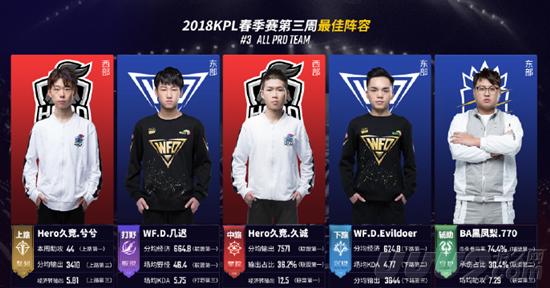 各地政府在 各地政府在